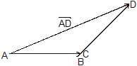 Addition & Subtraction of Vectors (Triangular & Parallelogram Laws) - Graphical Method | Physics Class 11 - NEET